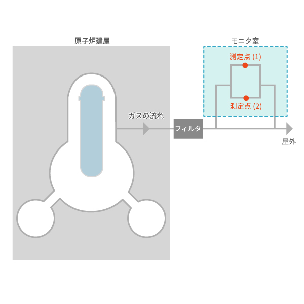 計測地点