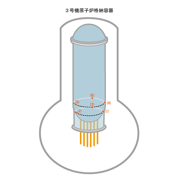 計測地点