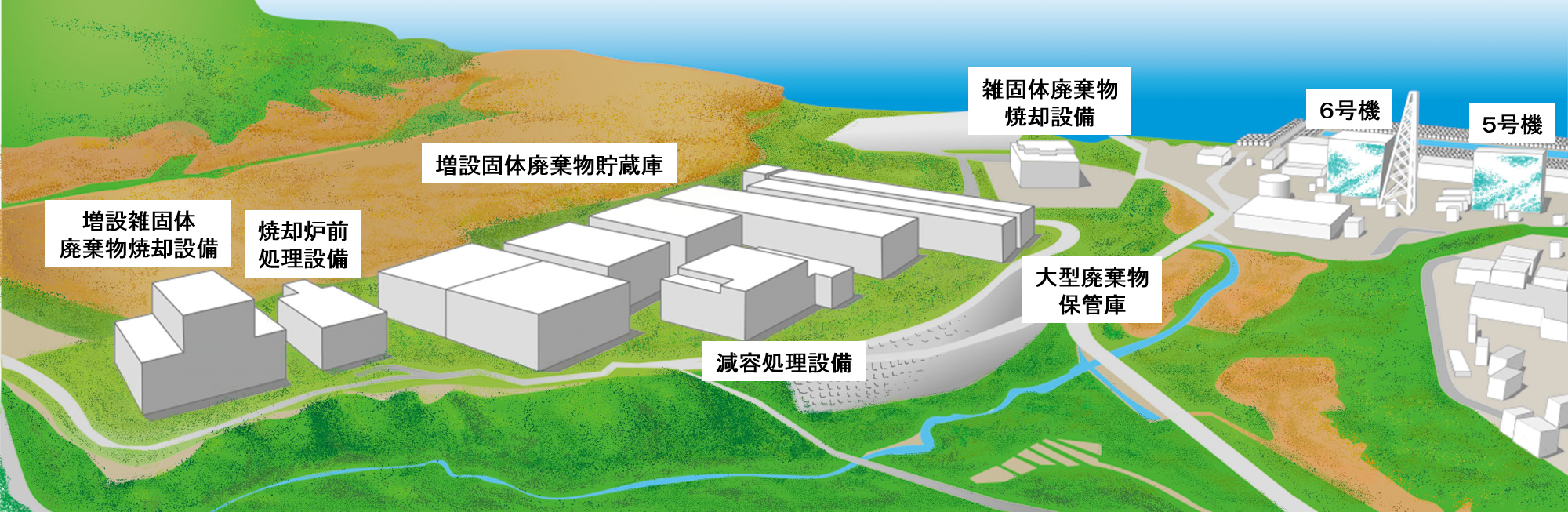 今後建設を予定している廃棄物関連施設(イメージ)