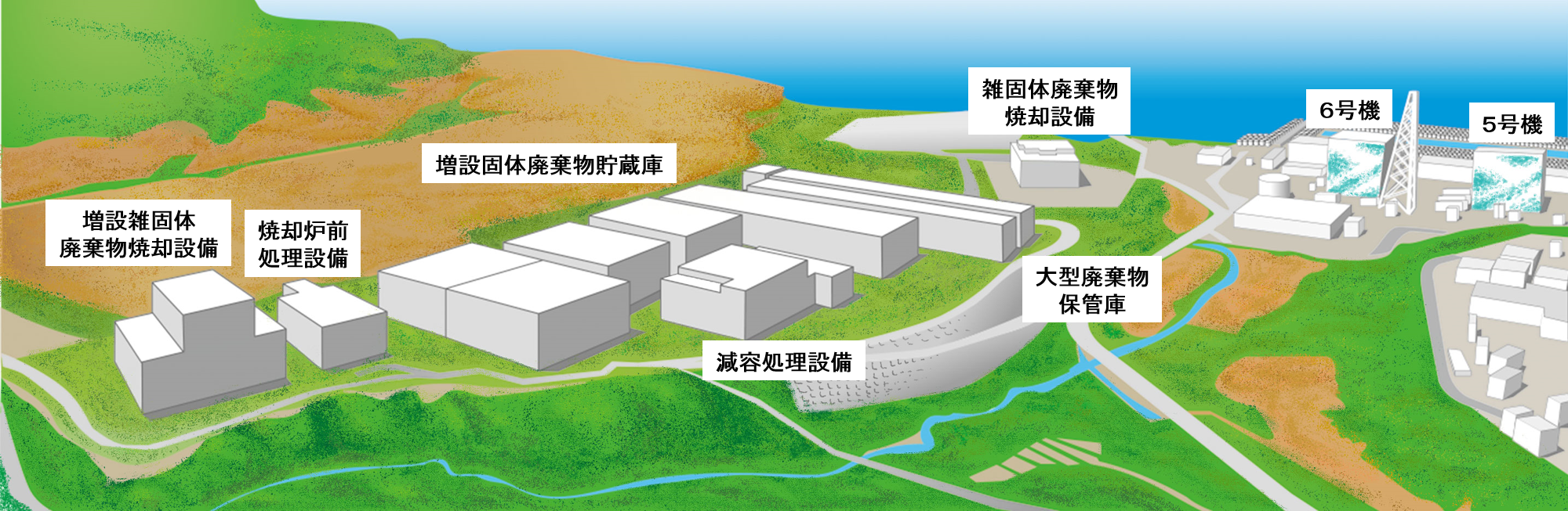 今後建設を予定している廃棄物関連施設（イメージ）