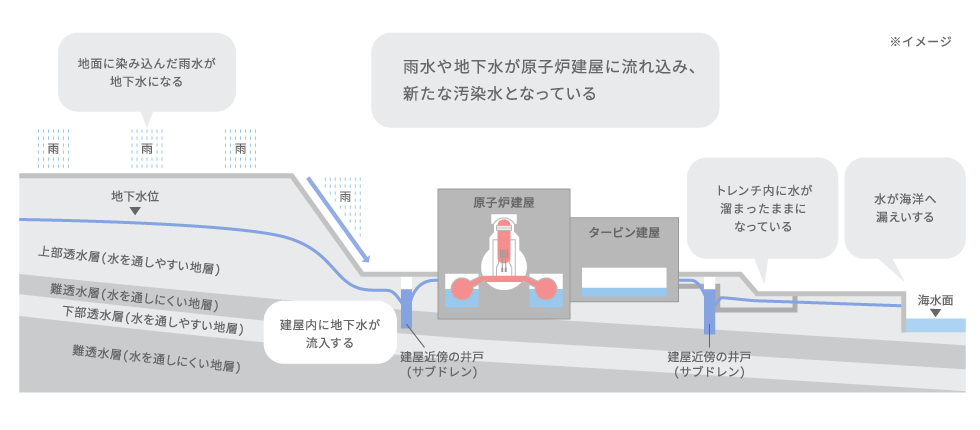 対策前の状況