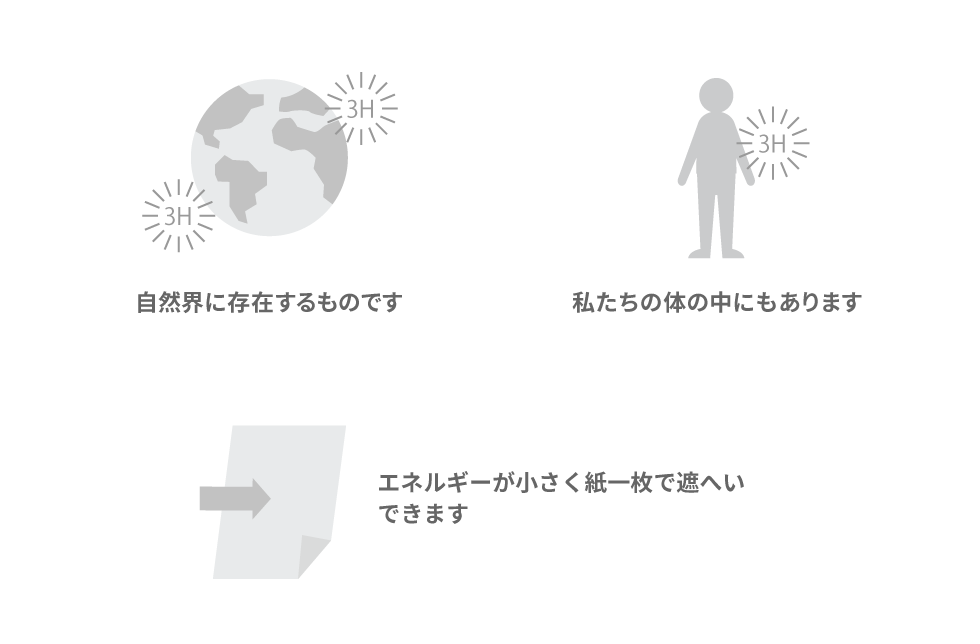 トリチウムとは