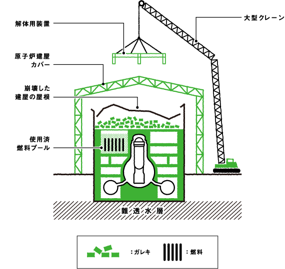 1号機原子炉建屋カバー解体