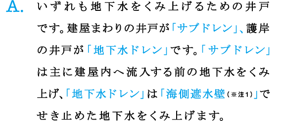 A.いずれも地下水をくみ上げるための井戸です。建屋まわりの井戸が「サブドレン」、護岸の井戸が「地下水ドレン」です。「サブドレン」は主に建屋内へ流入する前の地下水をくみ上げ、「地下水ドレン」は「海側遮水壁（※注1）」でせき止めた地下水をくみ上げます。