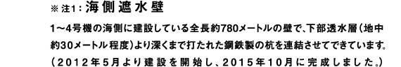 ※注1：海側遮水壁
1?4号機の海側に建設している全長約780メートルの壁で、下部透水層（地中約30メートル程度）より深くまで打たれた鋼鉄製の杭を連結させてできています。
（2012年5月より建設を開始し、2015年10月に完成しました。）