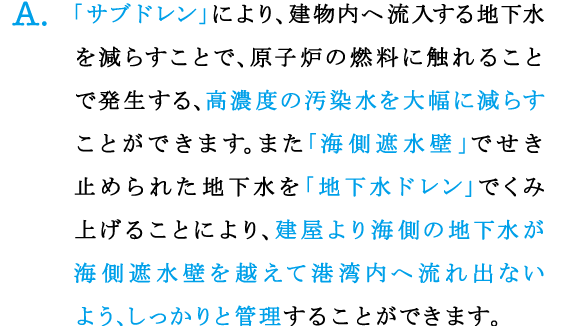 A.「サブドレン」により、建物内へ流入する地下水を減らすことで、原子炉の燃料に触れることで発生する、高濃度の汚染水を大幅に減らすことができます。また「海側遮水壁」でせき止められた地下水を「地下水ドレン」でくみ上げることにより、建屋より海側の地下水が海側遮水壁を越えて港湾内へ流れ出ないよう、しっかりと管理することができます。