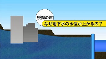 海側エリアの地下水の状況について ～みなさまからのご心配の声にお答えします