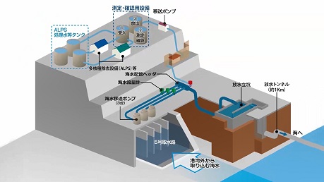多核種除去設備等処理水の取扱いに関する政府の基本方針を踏まえた当社の対応について