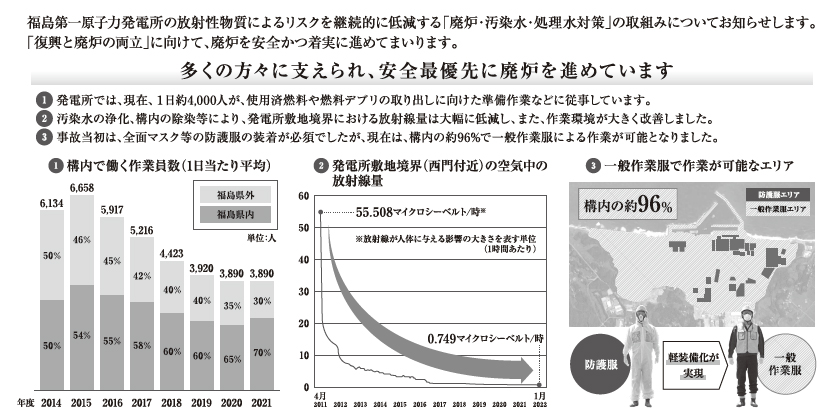 Vol.2 福島第一原子力発電所のいま