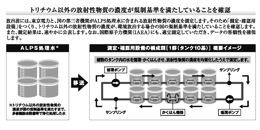 Vol.13 ALPS処理水の海洋放出にあたっての安全性確保②「測定・確認用設備」