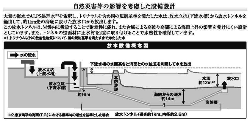 Vol.15 ALPS処理水の海洋放出にあたっての安全性確保④「放水設備」