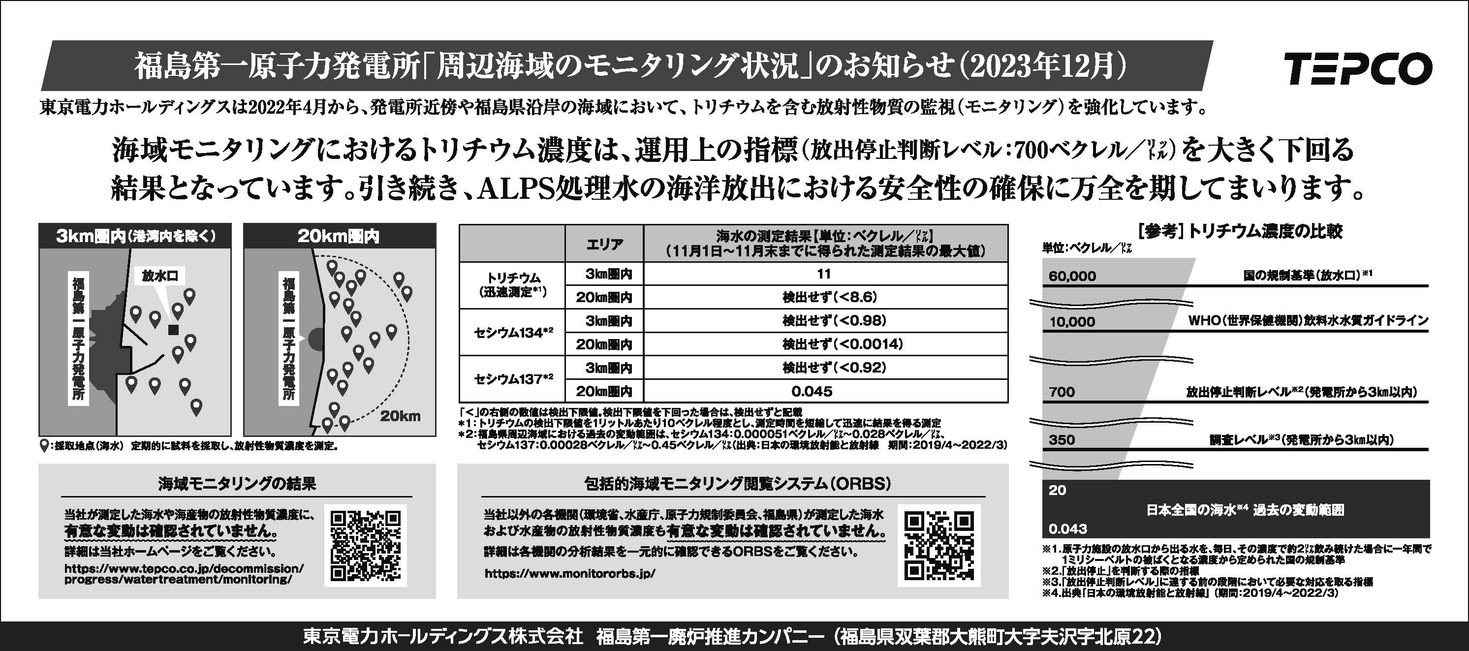 福島第一原子力発電所「周辺海域のモニタリング状況」のお知らせ