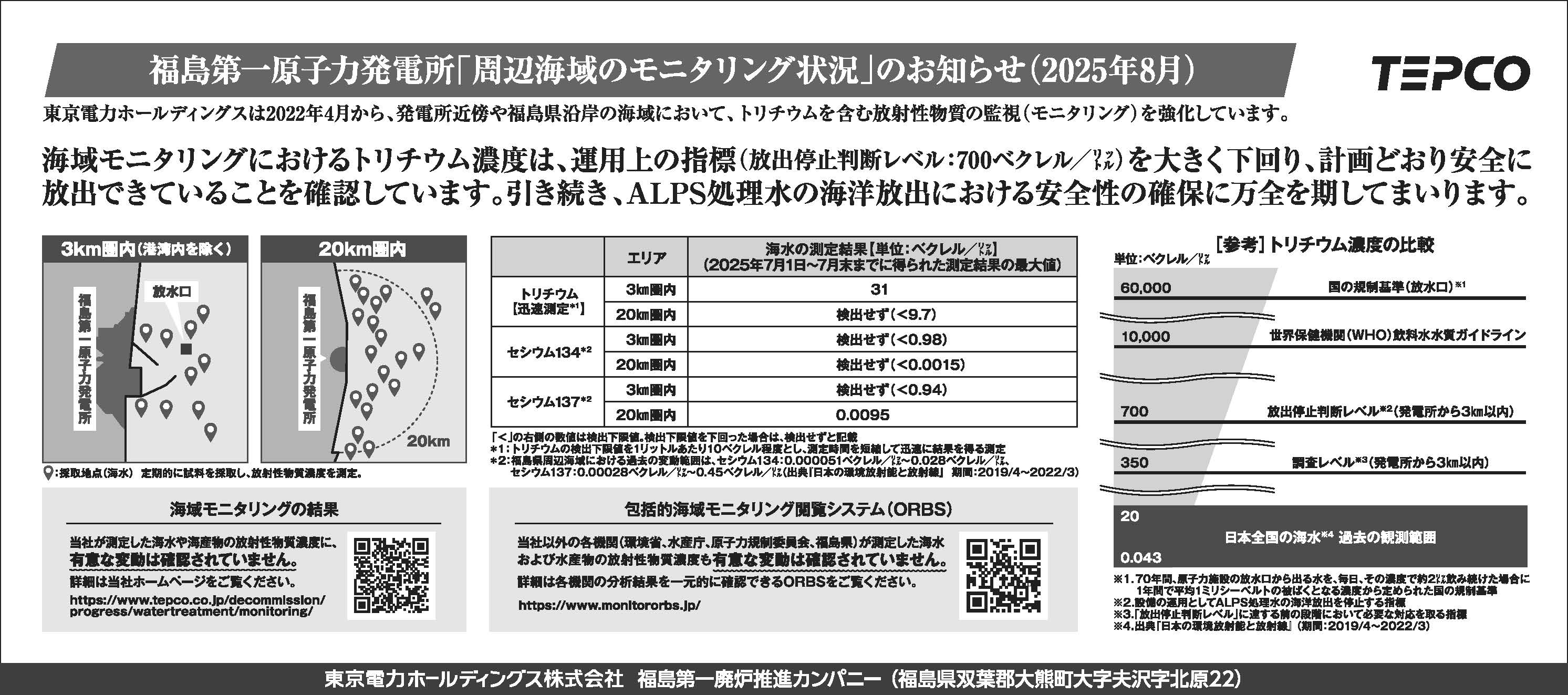 福島第一原子力発電所「周辺海域のモニタリング状況」のお知らせ