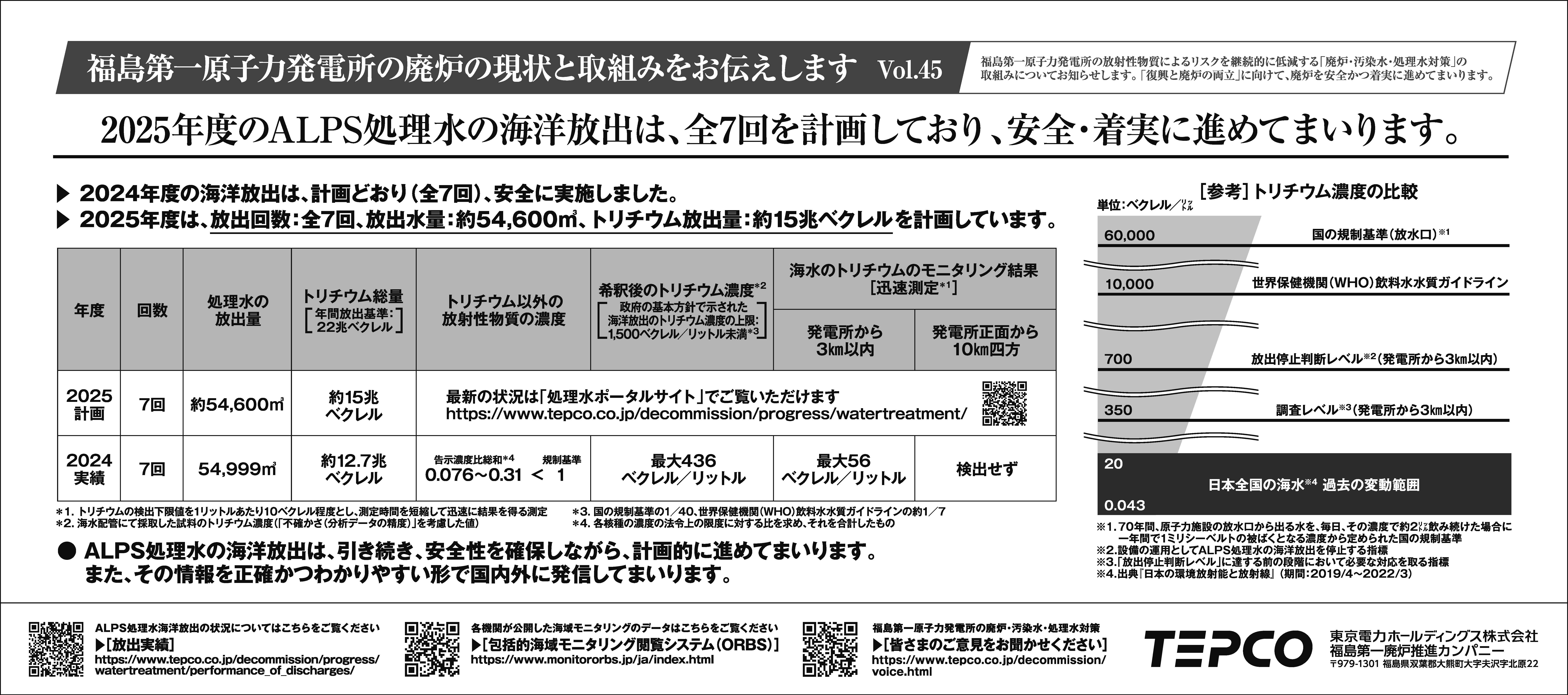 2025年度のALPS処理水の海洋放出は、全7回を計画しており、安全・着実に進めてまいります。