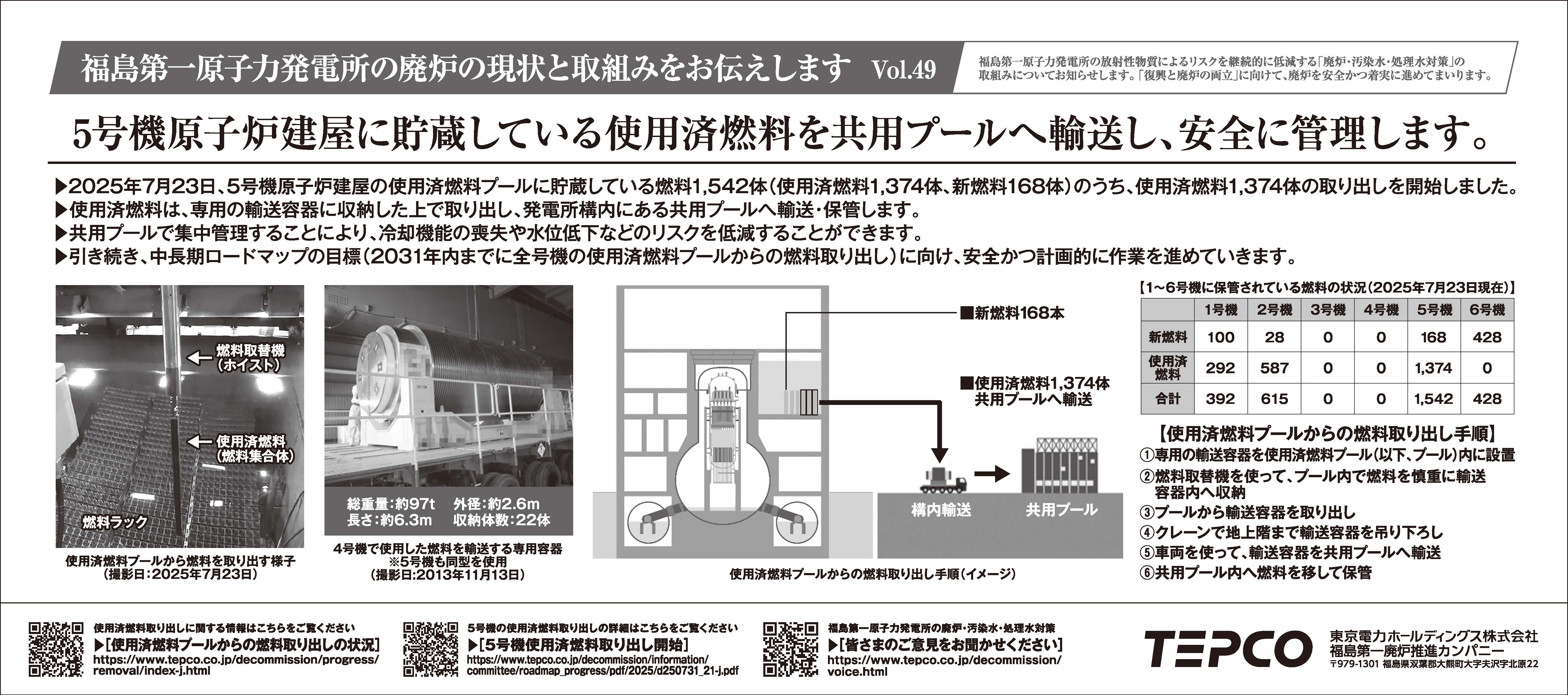 5号機原子炉建屋に貯蔵している使用済燃料を共用プールへ輸送し、安全に管理します。