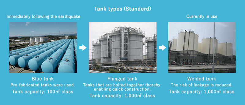 tank