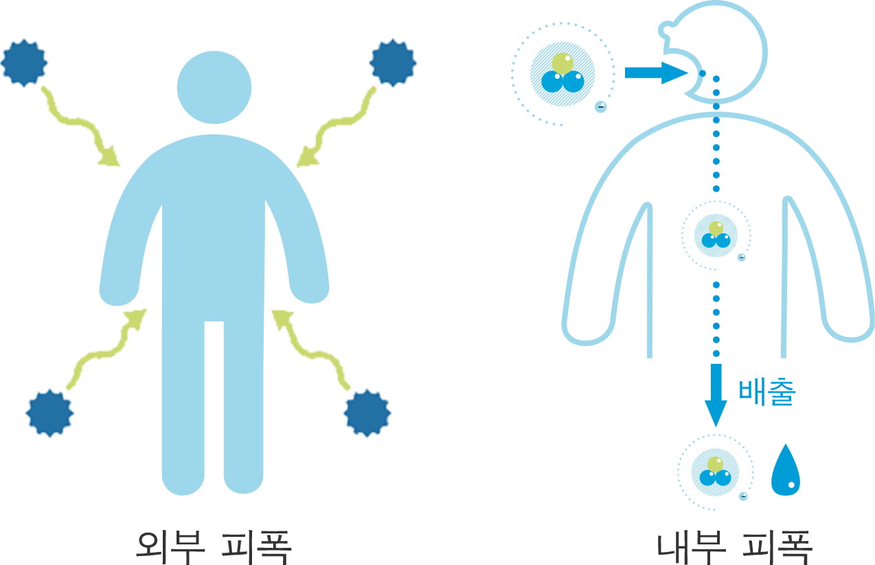 트리튬이 인체에 미치는 영향은?