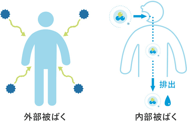 トリチウムの人体への影響は？