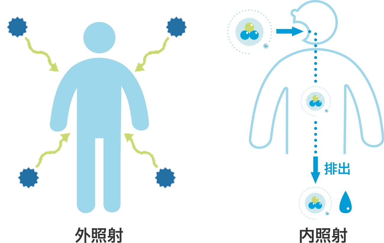 氚对人体有何影响?