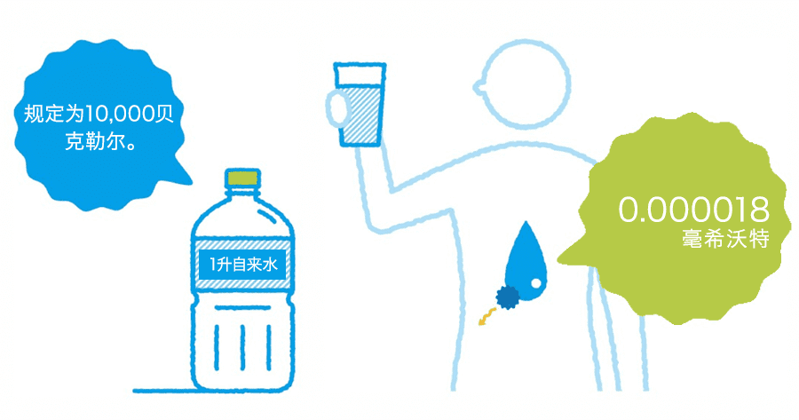 关于饮用水