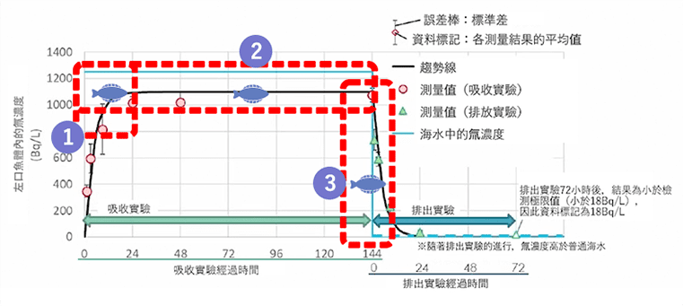 影片概要