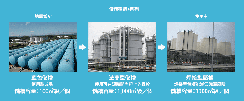 「大容量儲槽」、「陸地儲槽」及「海上儲槽」