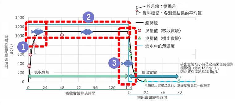影片概要