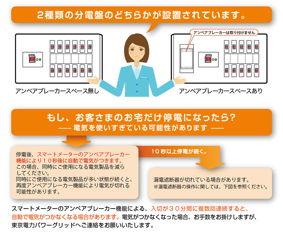 家中の全部がつかないときは