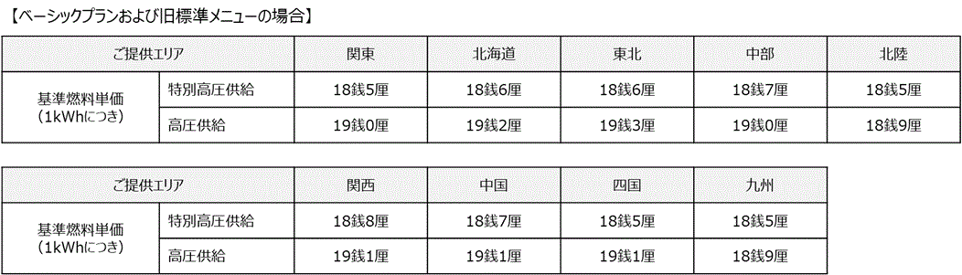 1 基準燃料価格
