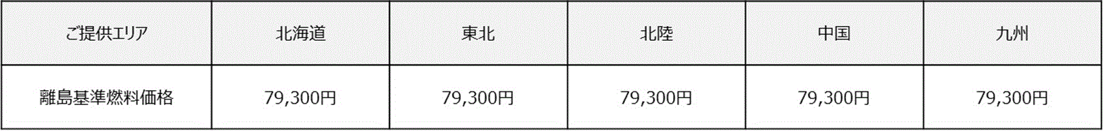 1 基準燃料価格
