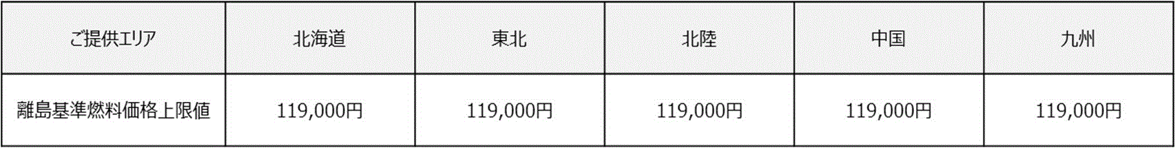1 基準燃料価格