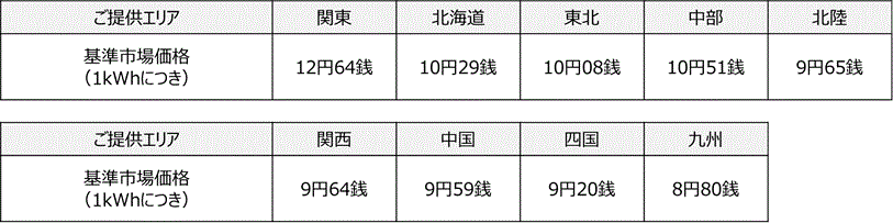 1 基準燃料価格