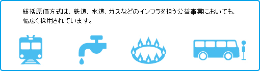 �������������́A�S���A�����A�K�X�Ȃǂ̃C���t����S�����v���Ƃɂ����Ă��A���L���̗p����Ă��܂��B