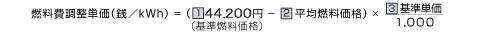 マイナス調整