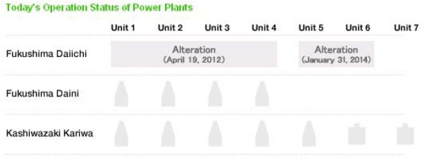 Today's Operation Status of Power Plants