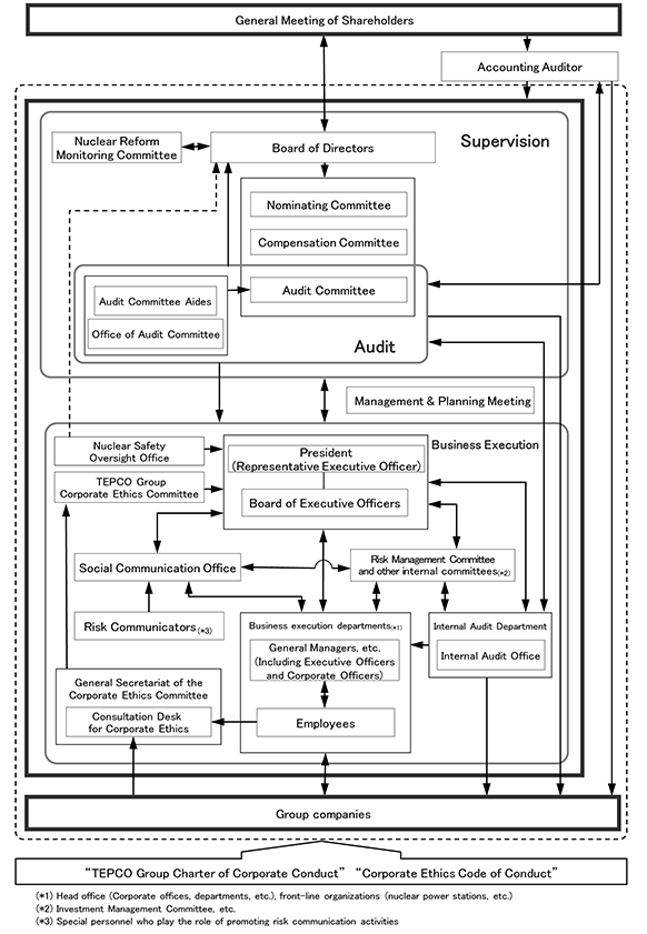 Management System