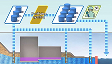 汚染水への取り組み～サブドレン・海側遮水壁～