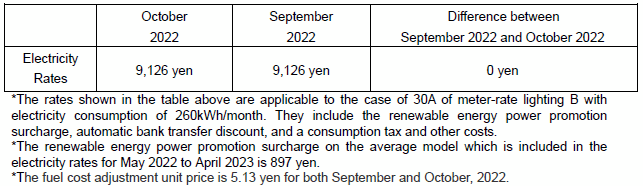 The change of the electricity rates on the average model