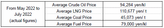 (1) Average fuel prices (the Trade Statistics of Japan)