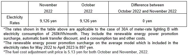 The change of the electricity rates on the average model