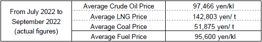 (1) Average fuel prices (the Trade Statistics of Japan)