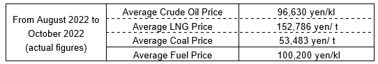 (1) Average fuel prices (the Trade Statistics of Japan)
