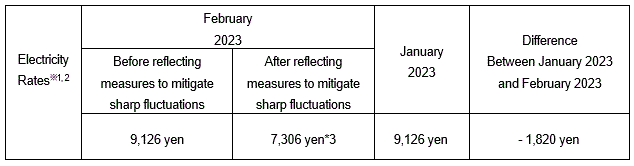 The change of the electricity rates on the average model