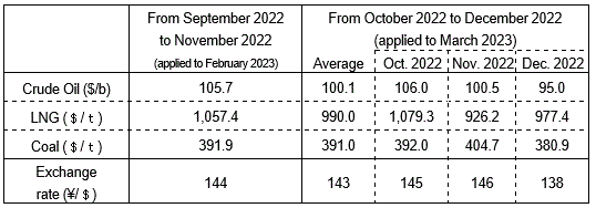 (2) Changes in fuel prices