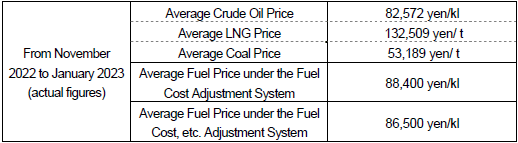 (1) Average fuel prices (the Trade Statistics of Japan)