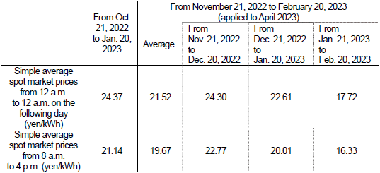 (2) Market price trend