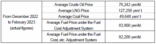 (1) Average fuel prices (the Trade Statistics of Japan)