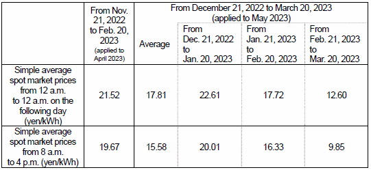 (2) Market price trend