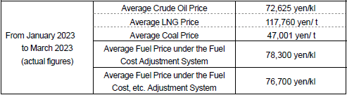 (1) Average fuel prices (the Trade Statistics of Japan)