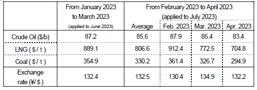 (2) Changes in fuel prices